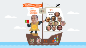 Eita contribuinte!!! Evento de Gilmar em Lisboa tem STF inteiro e 12 ministros do STJ