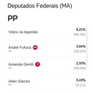 Allan Garcês de olho em ministério para Fufuca