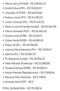 Jerry é campeão de gastos com passagem aérea no semestre