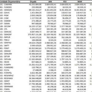 Em meio a impasse sobre LOA na Câmara, Braide define Orçamento 2024 por decreto