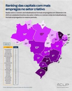 São Luís é uma das capitais que menos emprega no setor criativo