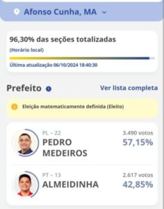 Pedro Medeiros eleito em Afonso Cunha