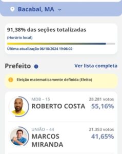 Roberto Costa é eleito prefeito de Bacabal