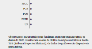 Crueldade Vergonhosa!!! MP apura desvio de R$ 13 mi da educação para parentes de prefeito em São Benedito do Rio Preto