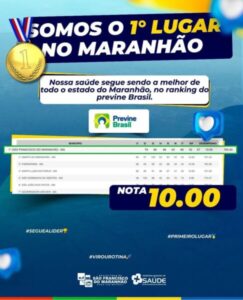 São Francisco do Maranhão conquista 1º lugar no ranking do Previne Brasil no Maranhão