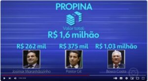 VERGONHA NACIONAL: Josimar Maranhãozinho e Pastor Gildenemyr são destaque no Jornal da Globo