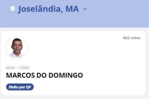 Vereador eleito no domingo morre nesta quinta-feira no interior do Maranhão