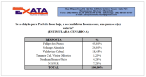 A pedido do novo Promotor de Paço do Lumiar, prefeita Paula da Pindoba é afastada pela terceira vez do cargo