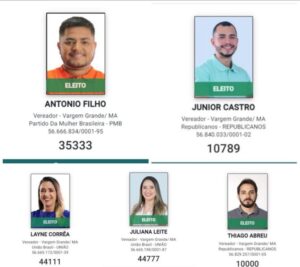 Câmara Municipal de Vargem Grande renova 49%; jovens eleitos são destaques