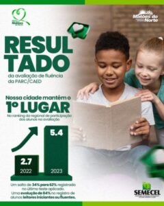 Educação de Matões do Norte Celebra Conquistas Históricas na Avaliação de Fluência em Leitura