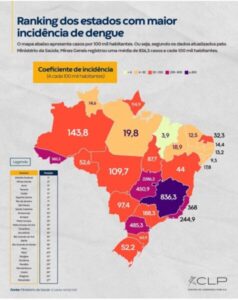 Maranhão é o estado com menor incidência de casos de dengue do país