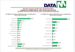 Eleição polarizada entre Braide, Duarte e Neto