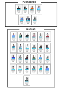 Com 32 candidatos a vereadores, partido Avante deverá eleger uma cadeira na Câmara de Vereadores de São Luís