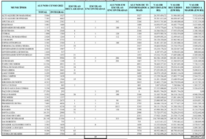 Tempo integral: Prefeituras do MA podem ter recebido R$ 195 mi com fraude