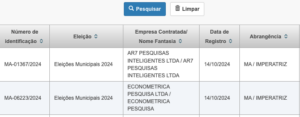 Imperatriz tem duas pesquisas no 2º turno; divulgação será no mesmo dia