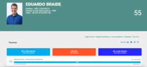 Plantão da Eleição