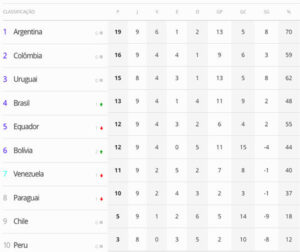 Brasil bate o Chile de virada com gols de jogadores do Botafogo