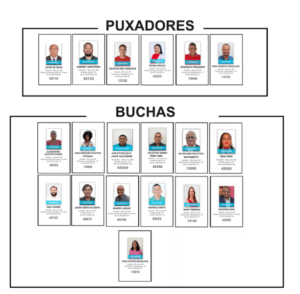 Federação PT/PCdoB/PV registra apenas 19 candidaturas à Câmara de São Luís e deve fazer três cadeiras