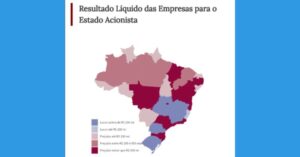 Estatais geram prejuízo acima de R$ 500 milhões ao Maranhão