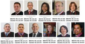 Desembargadores receberam salário acima do teto constitucional