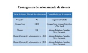 Alumar realizará teste de sirenes