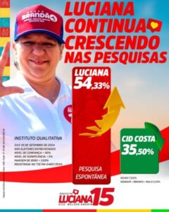 Pesquisa em Buriti Bravo: Luciana Leocádio lidera e confirma favoritismo