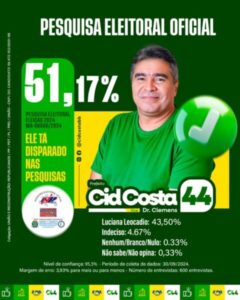 Pesquisa realizada em Buriti Bravo garante vitde Cid Costa