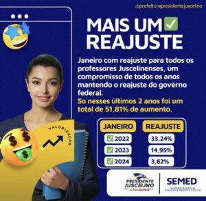 Prefeito Dr. Pedro Paulo, anuncia Reajuste Salarial de 3,62% para Professores de presidente Juscelino.