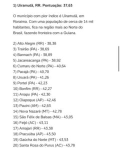 Cidade maranhense está entre as 20 piores para se viver no Brasil