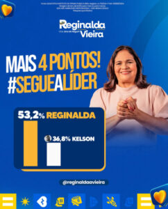 Pesquisa aponta vitória de Reginalda Vieira em Tasso Fragoso
