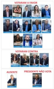 Câmara Municipal de Paço do Lumiar Instaura Comissão Processante Contra Prefeita Paula da Pindoba