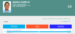 Campanha de Marco Aurélio recebe R$ 400 mil do PCdoB em Imperatriz