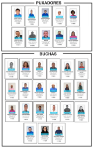 Partido Progressista registra 31 candidatos a vereadores, elegerá duas vagas direto e briga pela 3ª na sobra