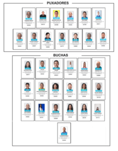 PRD registra 32 candidatos a vereadores e deve eleger três cadeiras na Câmara de São Luís