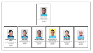 Briga acirrada no PRD pela 2ª e 3ª cadeira na Câmara de Vereadores de São Luís