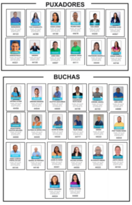 União Brasil registra 32 candidatos a vereadores, deve eleger duas vagas diretas e brigar pela 3ª cadeira na sobra