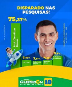 Clemilton Barros vai deixar oposição só com 20% do eleitorado de Urbano Santos, diz pesquisa