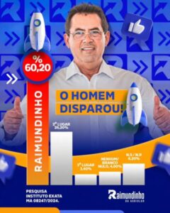 Justiça Eleitoral barra divulgação de pesquisa que favorece Raimundinho da Audiolar