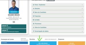 Eduardo Braide à frente com R$ 4 milhões em arrecadação; prazo para prestação de contas vai até sexta (13)