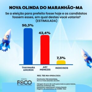 NOVA OLINDA