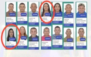 Balde de água fria- Com duas candidatas com problemas na justiça eleitoral, PODEMOS poderá pôr em risco a coligação de Bruno Silva em Coelho Neto.