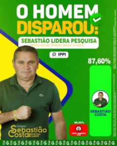 Sebastião Costa tá disparado com 87,60% de intenções de voto segundo pesquisa do IPPI em Fortuna