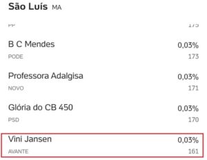 Justiça Eleitoral desmente Vini Jansen sobre repasse do Avante…