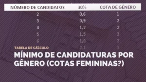MP investiga fraude à cota de gênero em Bacabal envolvendo candidatura fictícia
