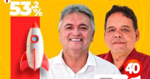 Pref. Franklim Duarte consolida reeleição com 53,2% das intenções de voto, em Bom Jesus das Selvas