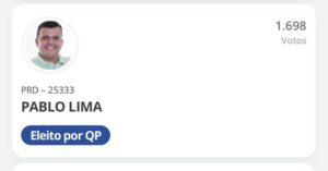 Pablo Lima é eleito o segundo vereador mais votado de Coroatá; confira