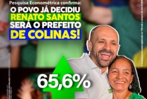 Econométrica confirma liderança de Renato Sousa em Colinas