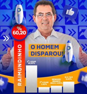 Divulgação de pesquisa eleitoral pró-Raimundinho da Audiolar é vetada pela Justiça
