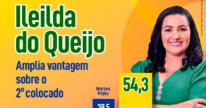 Justiça confirma divulgação de pesquisa que amplia liderança de Ileida do Queijo em Altamira do Maranhão