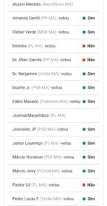 Três deputados maranhenses votaram contra a prisão de envolvido na morte de Marielle Franco